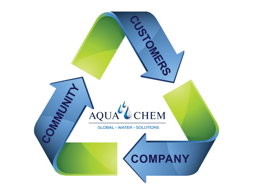 Aqua-Chem is Focused on Sustainability