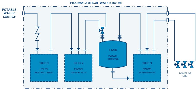 Pharma Water Room PFD