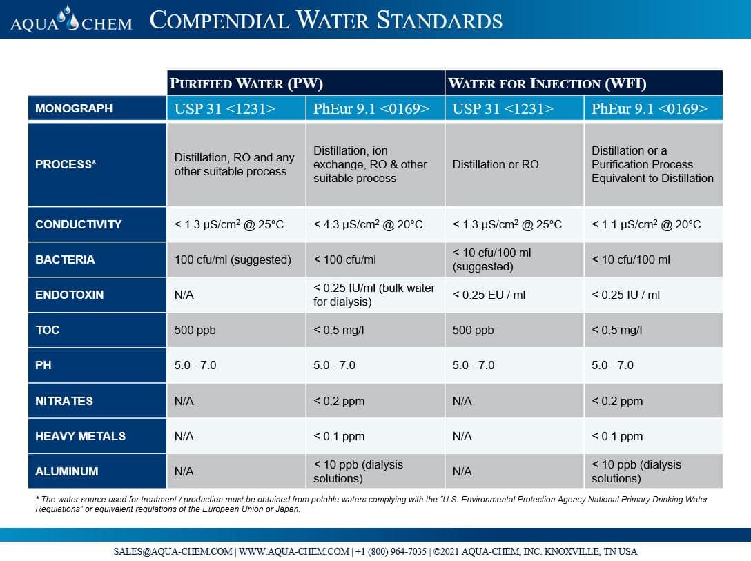 The Difference Between Sterile, Distilled and Deionized Water